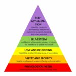 Maslow needs3 1024x1024