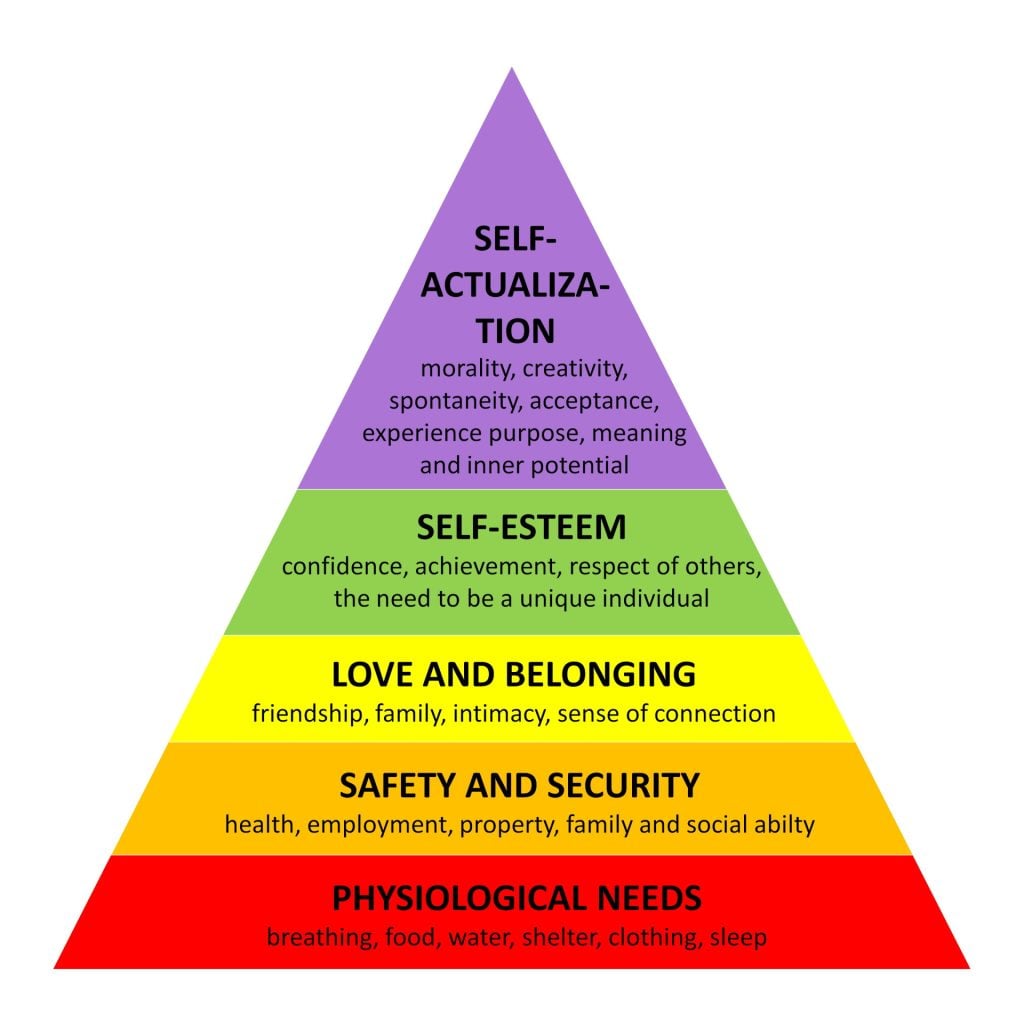 Maslow needs3 1024x1024